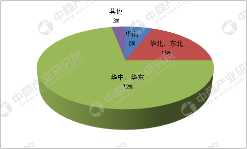 pg麻将胡了官网-2017年中国电梯行业市场分析及预测：外资品牌占据主导民族品牌